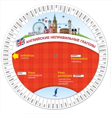 Современные Жидкие Неправильные Формы Гладкие Абстрактные Плавные  Графические Плоские Элементы Дизайна Вектор — стоковая векторная графика и  другие изображения на тему Абстрактный - iStock