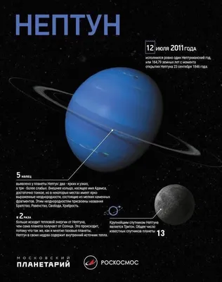 Нептун: интересные факты | Спутники Нептуна | Атмосфера Нептуна | Масса  Нептуна | Ретроградный Нептун | Star Walk