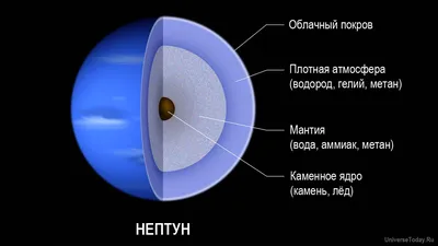 Есть ли у Нептуна поверхность? | Вселенная Сегодня