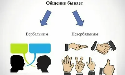 отрицательные жесты. язык жестов невербальное общение Иллюстрация вектора -  иллюстрации насчитывающей характер, мужчина: 224143186