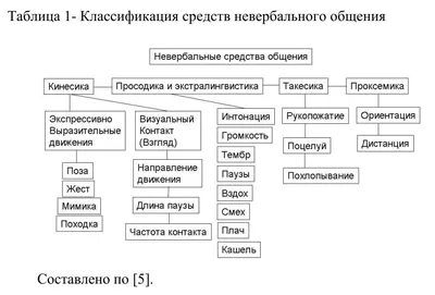 Я вижу, о чем вы думаете, или Способы невербального общения – Белорусский  национальный технический университет (БНТУ/BNTU)