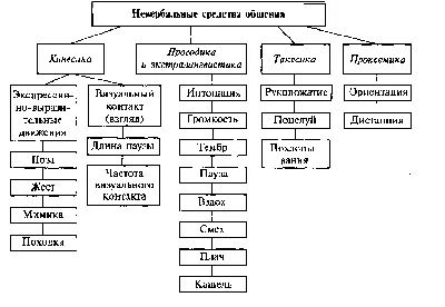 Невербальное общение | Верхнеудинская Партия | Дзен