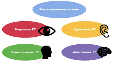 Приложение:: Упражнения по НЛП - trEnings.ru: всё о НЛП