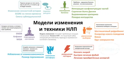 Схема:: Базовые техники НЛП - trEnings.ru: всё о НЛП | Психологическое  консультирование, Мотивация, Самосовершенствование