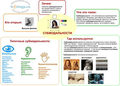 Схема:: Модели изменения и техники НЛП - trEnings.ru: всё о НЛП