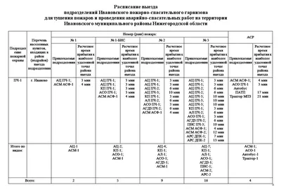 Номера резиновых изделий в СССР | Пикабу
