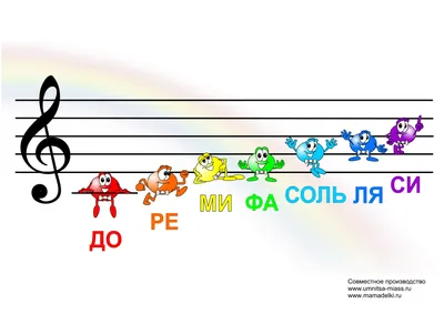 Нотная грамота. Изучаем ноты - Лучшее. Воспитателям детских садов, школьным  учителям и педагогам - Маам.ру