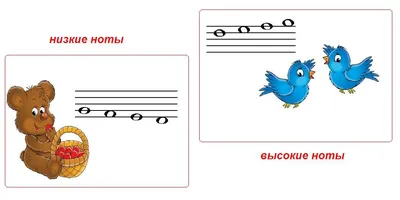 Нотная грамота для начинающих(фортепиано): музыкальные ноты ( до ре ми фа  соль ля си), как читать, как выглядят, длительность, октавы Музыкальный  класс