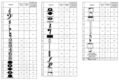 Рисунок из нотных знаков - 85 фото