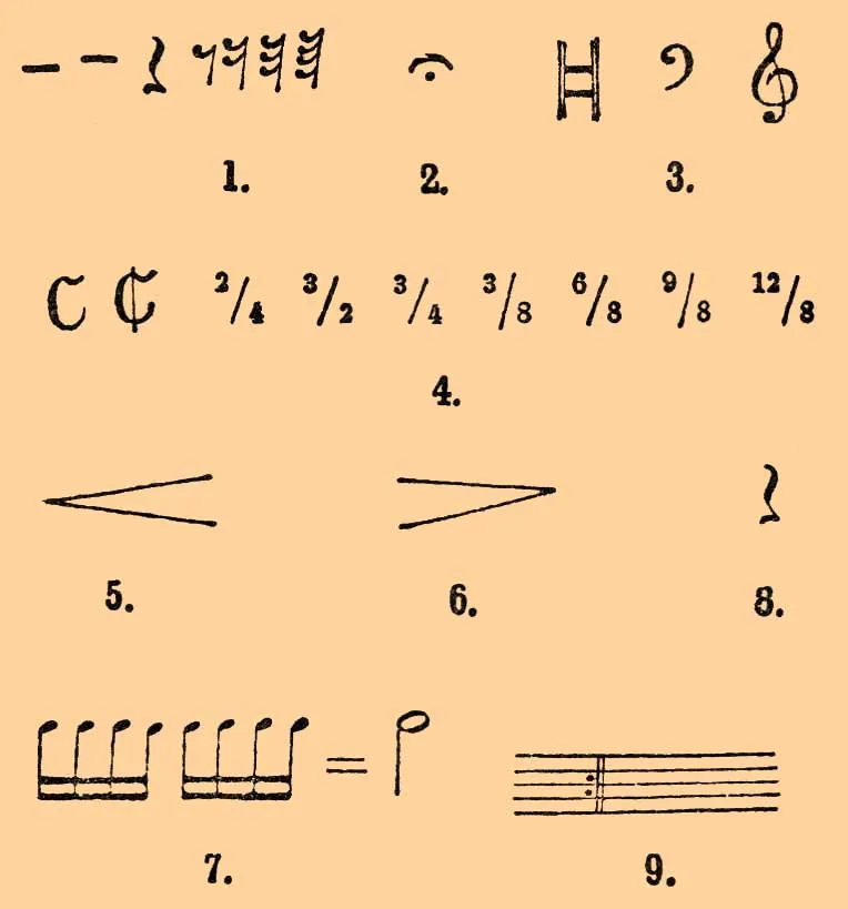 Значение музыкальных нот. Обозначения в Музыке знаки. Символы нотной грамоты. Нотные обозначения. Музыкальные знаки и символы в нотах.
