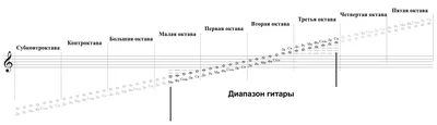 Коротко об основах – MINORA