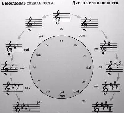 АРМЯНСКАЯ НОТОПИСЬ - что такое в Музыкальной энциклопедии