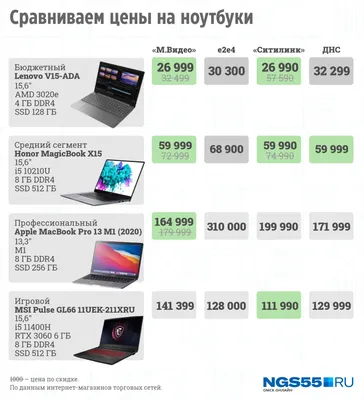 В каком магазине дешевле покупать ноутбуки и компьютеры — сравниваем цены в  «М.Видео», ДНС, «Ситилинке» и е2е4 на 25 апреля 2022 года - 27 апреля 2022  - НГС55
