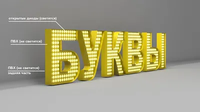 Световые буквы - изготовление объемных световых букв.