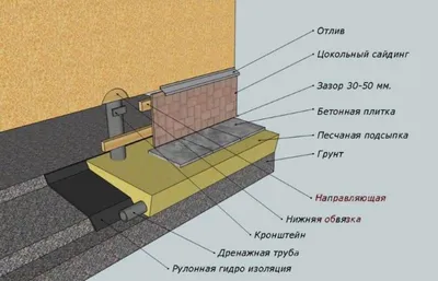 Облицовка цоколя и фундамента дома декоративным кирпичом ДекКам (фото)