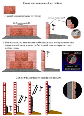 Чем отделать цоколь дома? Рассмотрим варианты