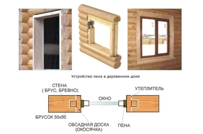 Отделка окон и дверей в летней кухне массивом сосны | Стеклим-Теплим