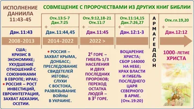 Брошюра Вечеря воспоминания смерти Иисуса Христа (Никола Калинин) / Проза.ру