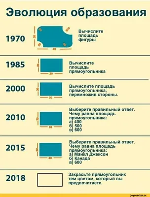 Образование взрослых - Европейский комитет профсоюзов образования