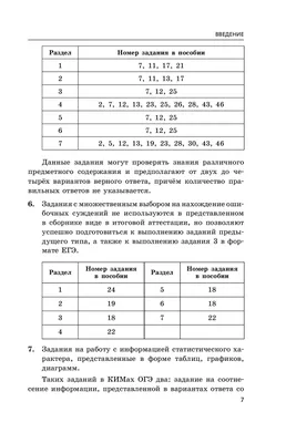 ОГЭ 2024. Обществознание. Типовые варианты экзаменационных заданий. 15  вариантов заданий (Коваль Татьяна Викторовна, Лазебникова Анна Юрьевна).  ISBN: 978-5-377-19499-6 ➠ купите эту книгу с доставкой в интернет-магазине  «Буквоед» - 13635049