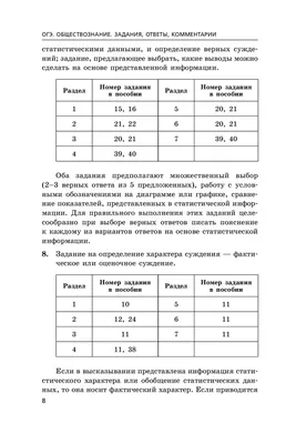 Национальное Образование Котова ЕГЭ 2024 Обществознание 30 вариантов