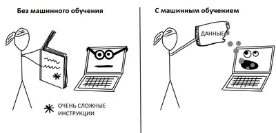 Дистанционное обучение