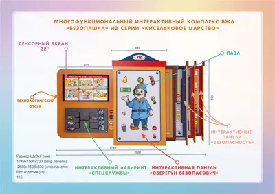 ОБЖ детей или как избежать неприятностей