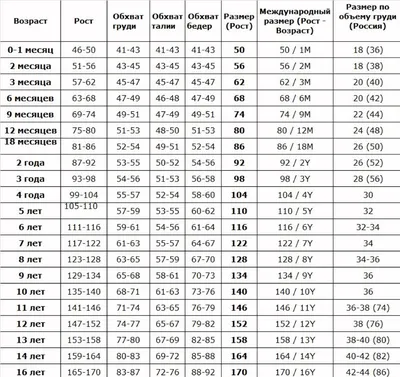 РАЗВИТИЕ РЕБЕНКА: Картинки с изображением Одежды и Обуви