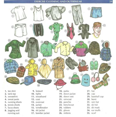 Одежда на английском — виды и предметы одежды на английском языке с  переводом