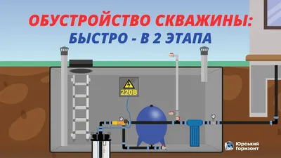 Обустройство скважин на воду в Москве и Московской области под ключ,  варианты и цены