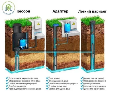 Бурение скважин на воду под ключ • пробурим скважину под воду • бурение  скважин для воды в Украине