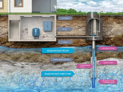 Как закрыть колодец на даче своими руками — лучшие варианты от IVD.ru |  ivd.ru