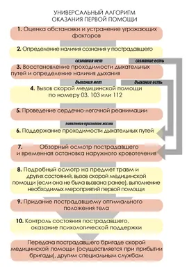 Изготовление книжки-раскладушки «Уроки безопасности» и «Правила оказания  первой медицинской помощи» для работы в СРЦН (10 фото). Воспитателям  детских садов, школьным учителям и педагогам - Маам.ру