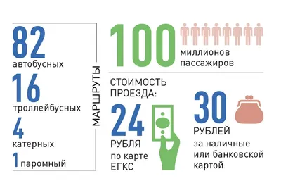 Два проекта, которые поменяли в 2021