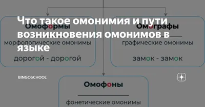 Какое слово подходит? | Правила правописания, Уроки письма, Словарные игры