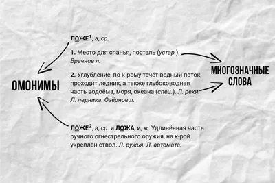 Распространённые омонимы