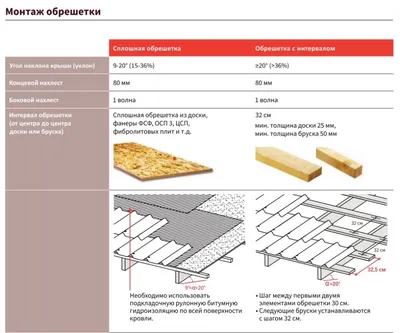 Черепица Ондувилла! - статьи в интернет-магазине Материк