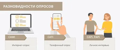 Опрос общественного мнения «Дистанционные технологии обучения в системе  высшего образования в оценке студентов и преподавателей»