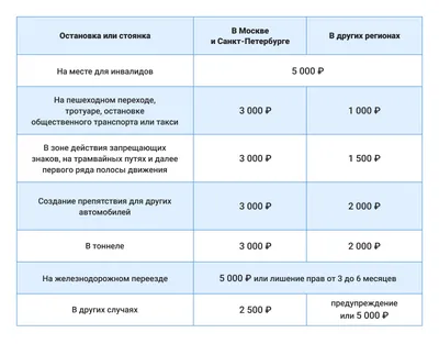 Тесты ПДД 2023 - Остановка и стоянка, вопрос 666, экзамен в ГСЦ