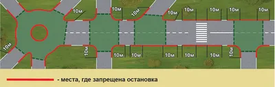 Дорожная разметка в картинках с пояснениями (горизонтальная) | Газу Ру