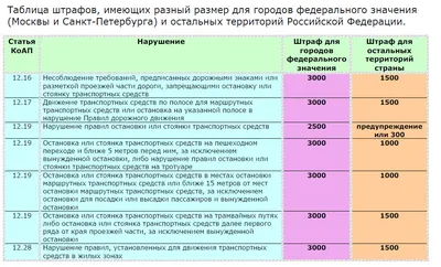 Опасная Газель — Паз 32053, 4,7 л, 2013 года | наблюдение | DRIVE2