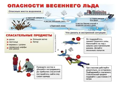 Осторожно! Тонкий лёд! - Памятки для граждан - Страница безопасности (ГО и  ЧС) - Общество - Администрация сельского поселения Сытомино