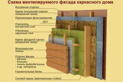 Можно ли использовать термопанели в каркасных домах — обшивка каркасных  домов термопанелями — Элитдек