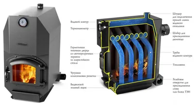 Отопительная печь ТОП-Аква 150 с водяным контуром и чугунной дверцей купить  по цене 37 970 руб. - Теплодар