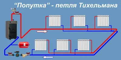 Отопление дома за 57 тысяч, своими руками. | Сергей Добрый | Дзен