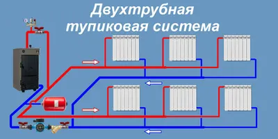 Водяное отопление для частного дома своими руками | Дом своими руками /  Allremont59.ru | Дзен