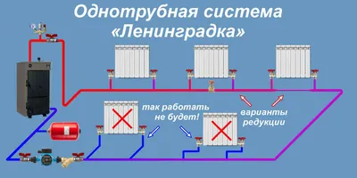 Отопление в частном доме с нуля своими руками – Теплотун