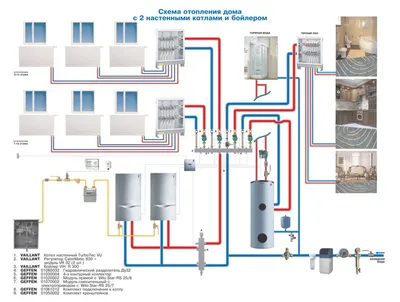 Система отопления в частном доме. Какую выбрать схему?