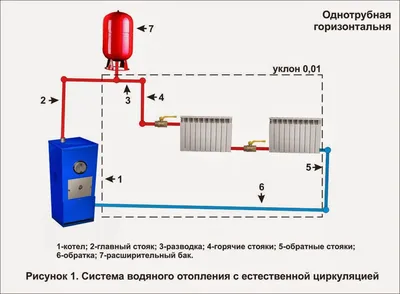 Монтаж отопления в частном доме