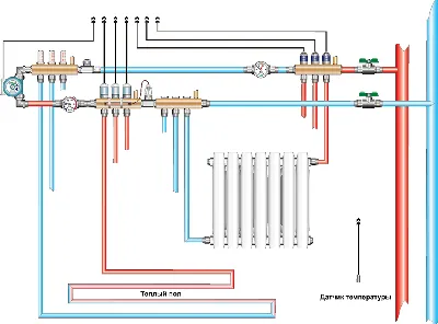 Система отопления в частном доме схема разводки, плюсы и минусы разных  схем, особенности выбора